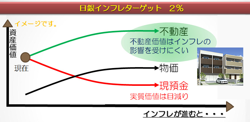 日銀インフレターゲット2%