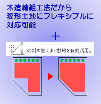 斜め壁により敷地の有効活用