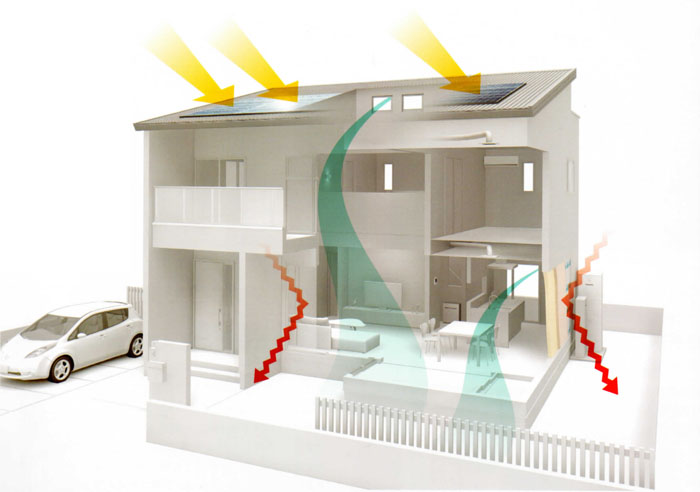 ゼロエネルギーの家のつくり