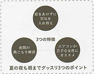 年間エネルギー消費量