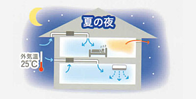 年間光熱費の比較