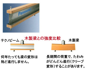 テクノビーム