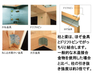 オリジナル複合金具での接合