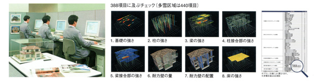 388項目に及ぶチェック