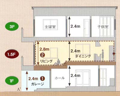 横断面図