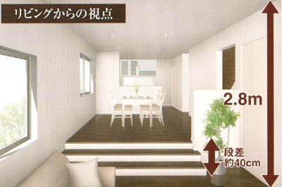 都市部の３階建天井高２．８ｍ