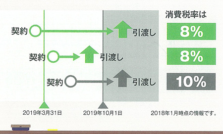 消費税10%