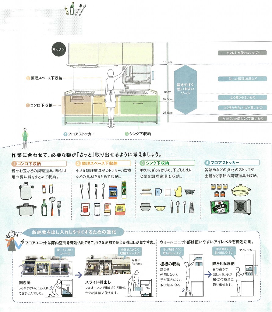 収納計画１