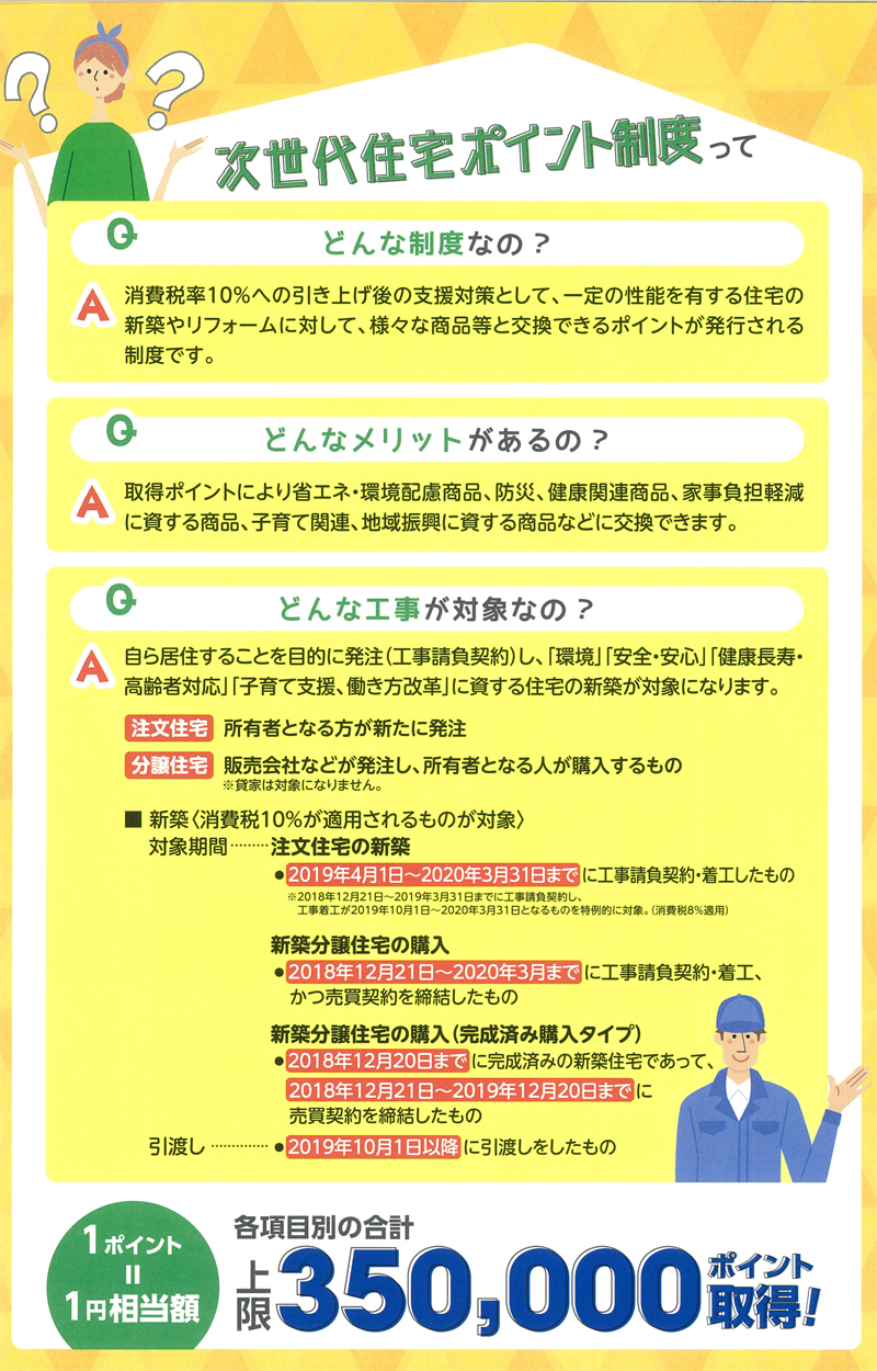 次世代住宅ポイント制度の内容