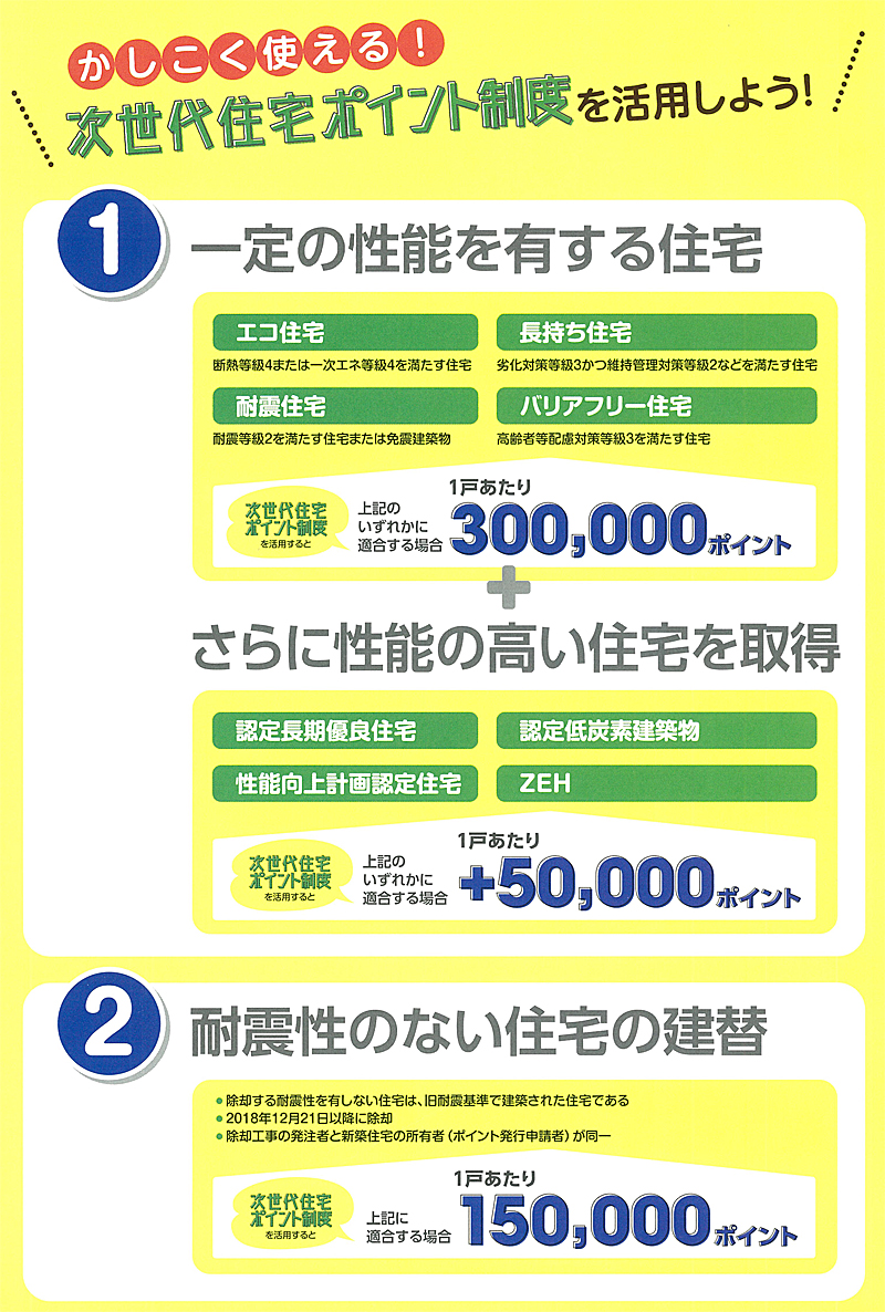 次世代住宅ポイント制度を賢く活用①