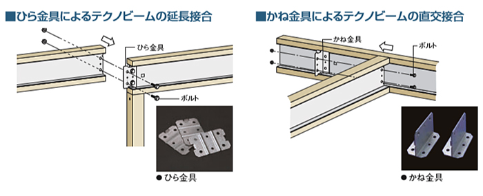 テクノビームの接合