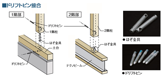 ドリフトピン接合