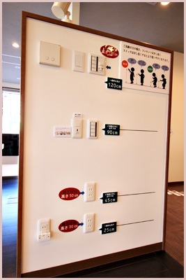 コンセント位置確認板