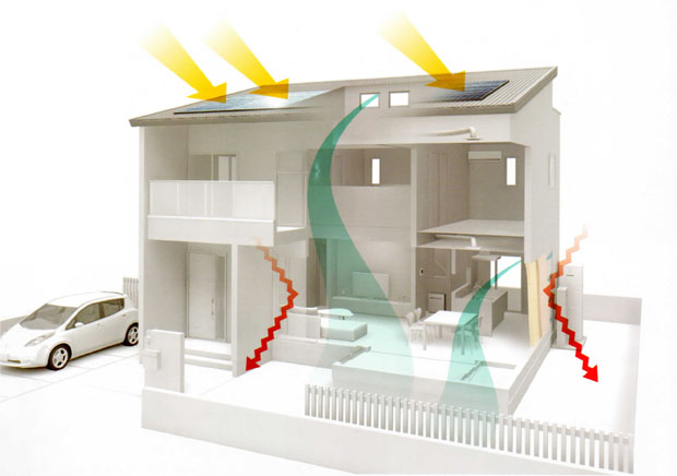 省エネ住宅