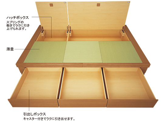 畳が丘収納のしくみ