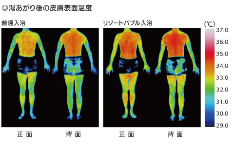 湯上り皮膚表面温度